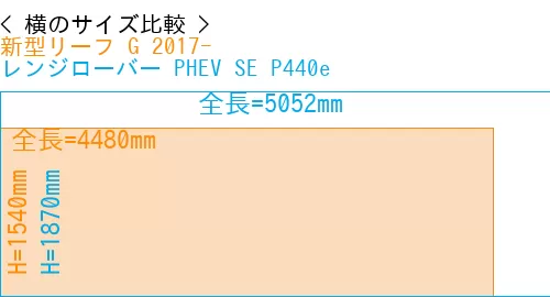 #新型リーフ G 2017- + レンジローバー PHEV SE P440e